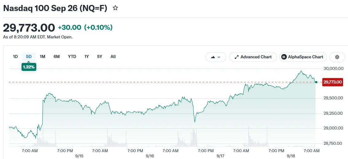 Nasdaq 100 Sep 26 (NQ=F)