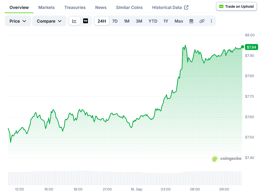 Avalanche Price on CoinGecko
