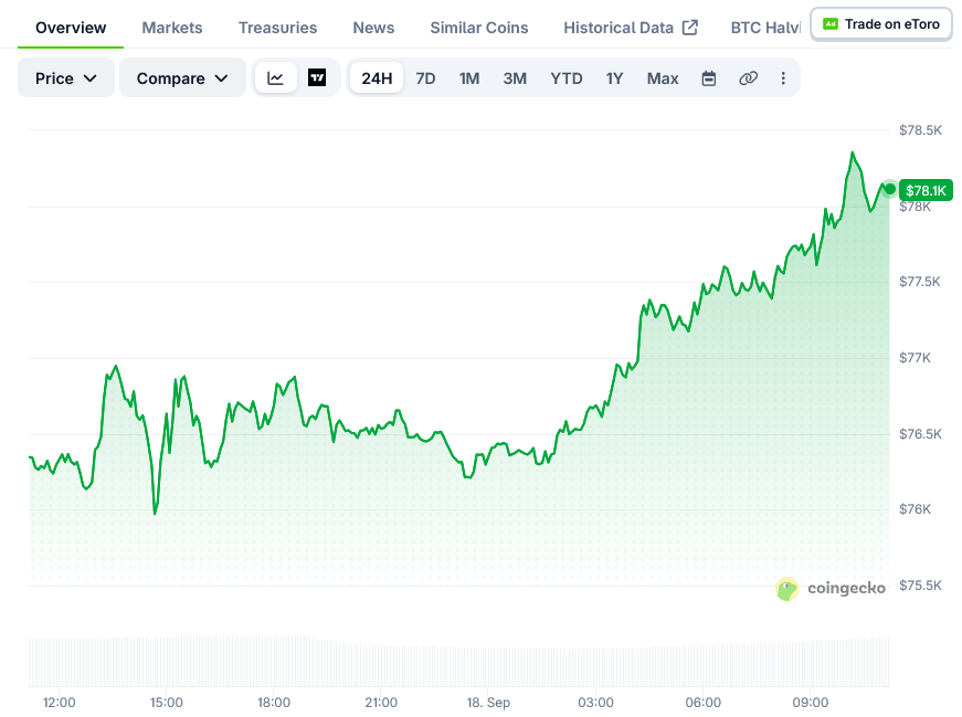 Bitcoin (BTC) Price: Why $80,000 Is Proving Hard to Break