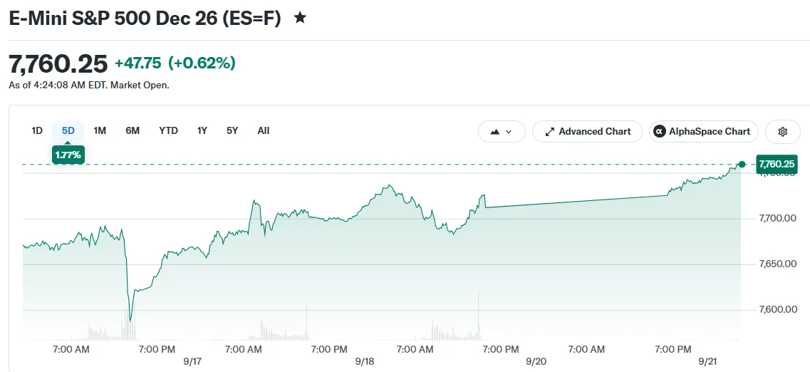 Jefferies Projects S&P 500 Will Surge to 9,000 by 2027 Driven by AI Revolution