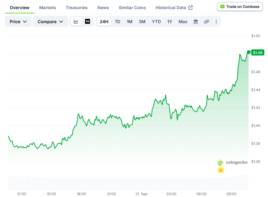XRP Price on CoinGecko