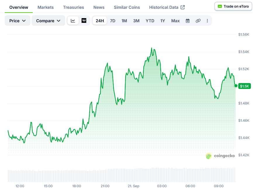 Zcash (ZEC) Price: ZEC Falls 5% as Grayscale Announces ETF Share Split