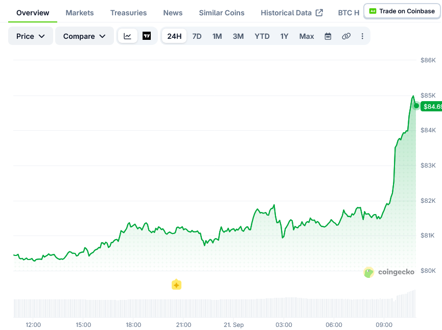 Bitcoin (BTC) Price: BTC Holds Near $80,400 After Failed Push to $82,000