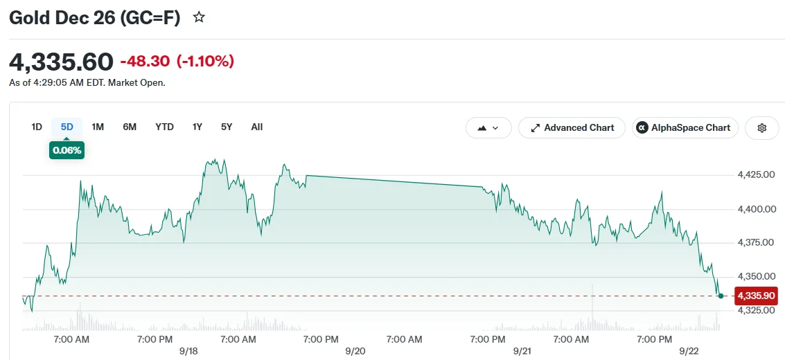 Gold Prices Stabilize as Oil Decline Offsets Dollar Rally