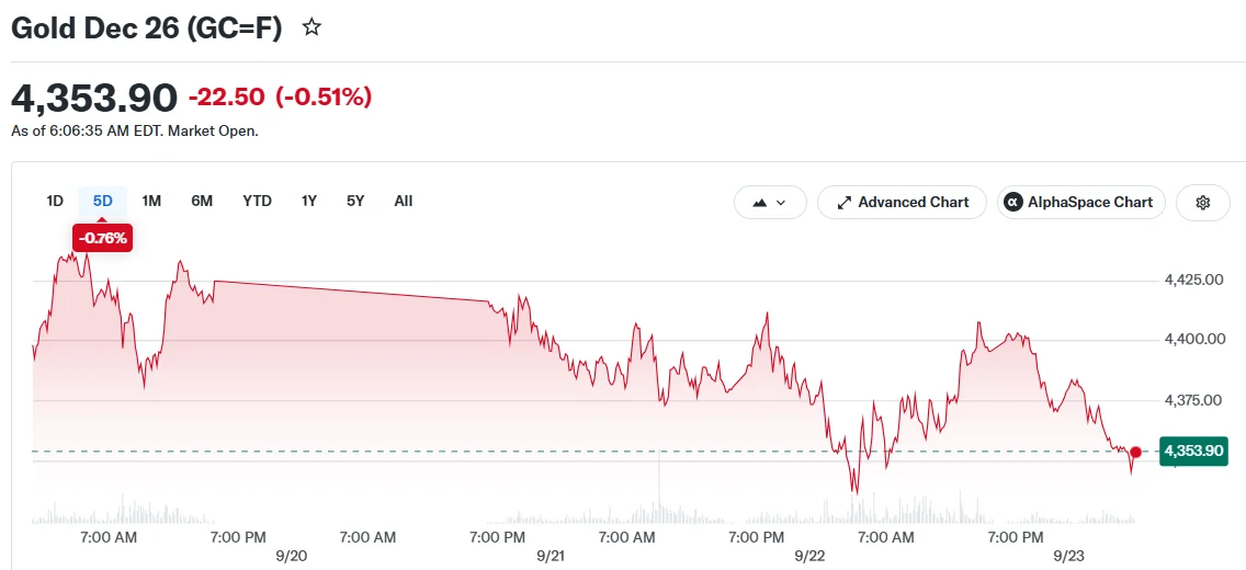 Gold Dec 26 (GC=F)