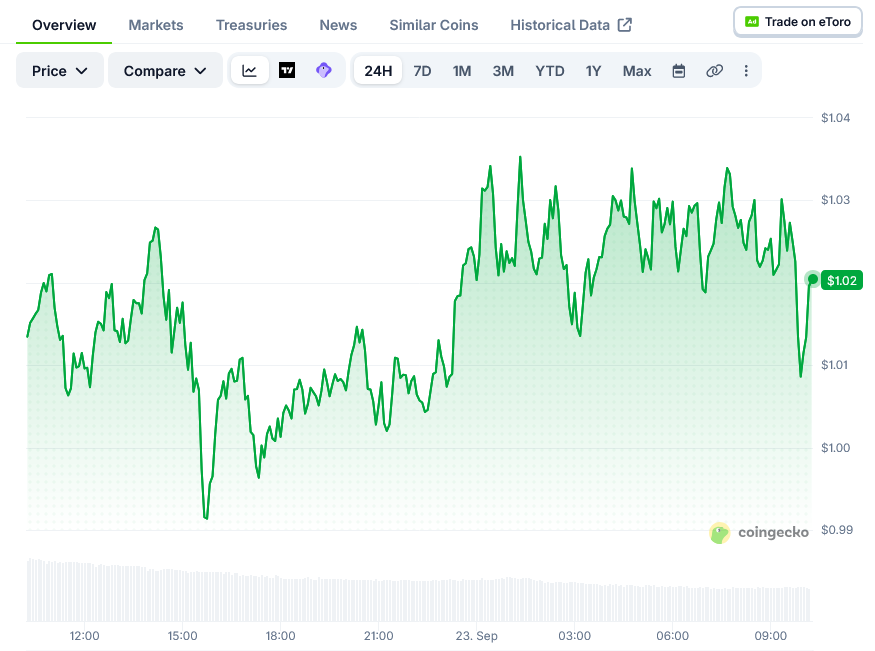 Sui Price on CoinGecko