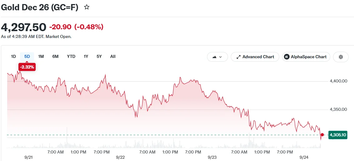 Gold Dec 26 (GC=F)