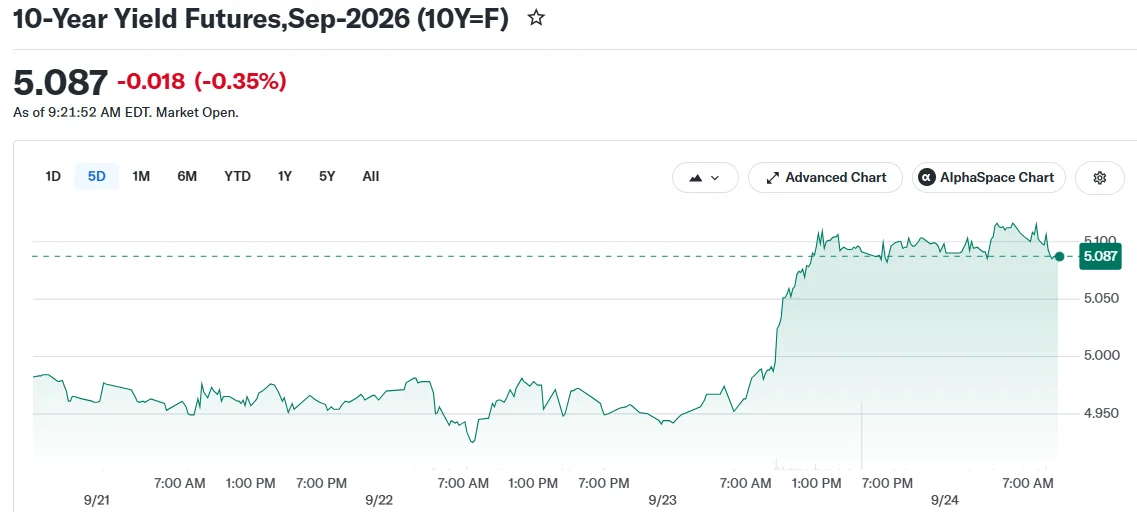 10-Year Yield Futures,Sep-2026 (10Y=F)