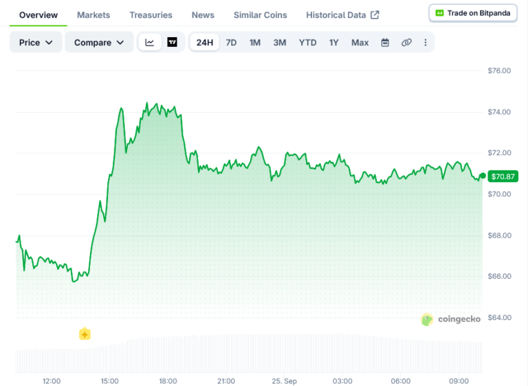 Litecoin (LTC) Price: Weekly Structure Turns Bullish After Break Above ...
