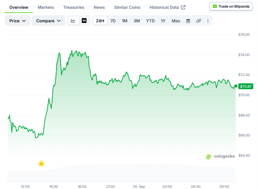Litecoin (LTC) Price: Weekly Structure Turns Bullish After Break Above $60.61