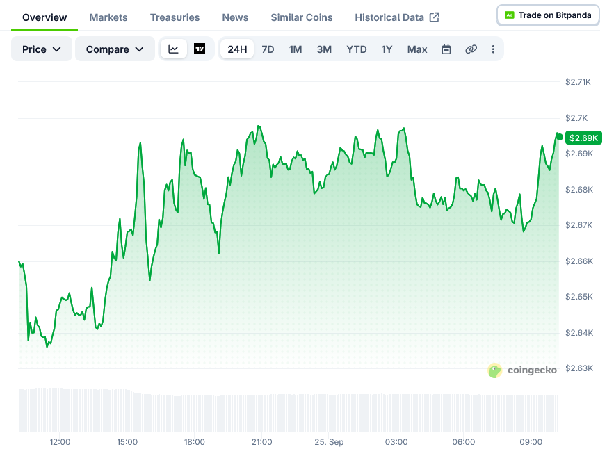 Ethereum (ETH) Price: Analysts Watch $2,540 Retest After Pullback From $2,800