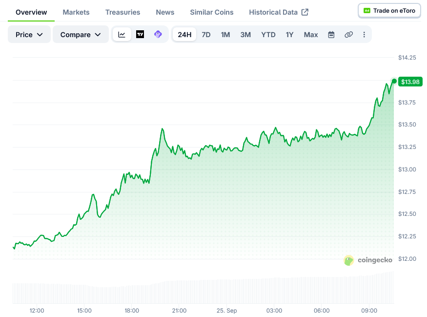 Chainlink Price on CoinGecko