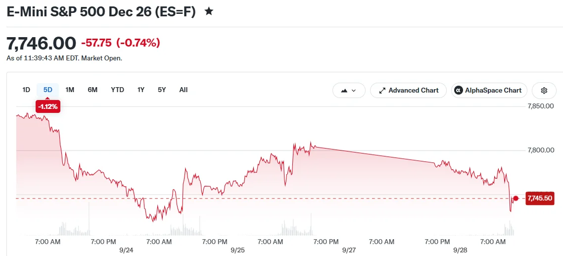 E-Mini S&P 500 Dec 26 (ES=F)