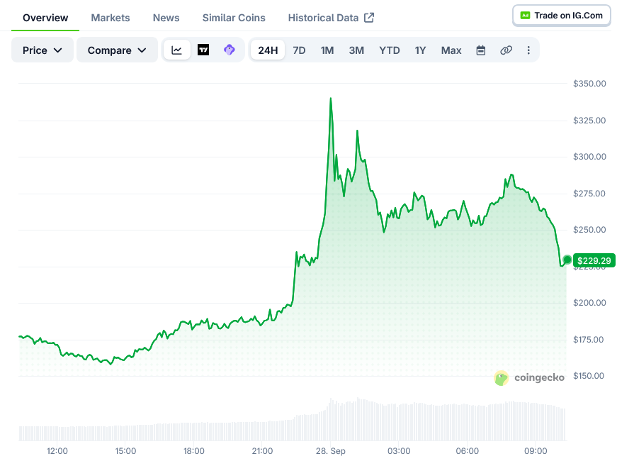 Quant Price on CoinGecko