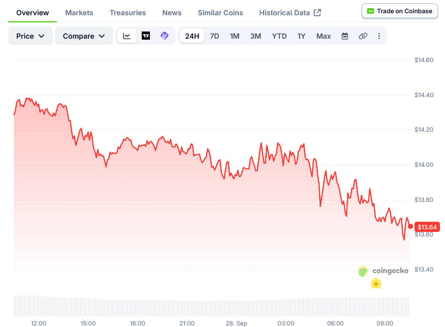 Chainlink Price on CoinGecko