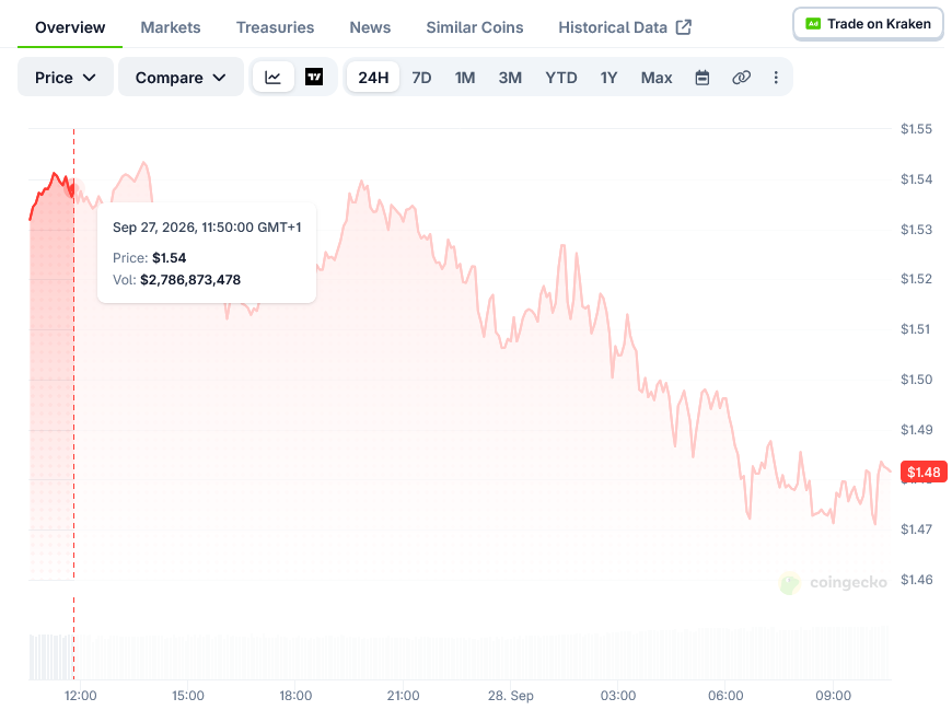 XRP Price on CoinGecko