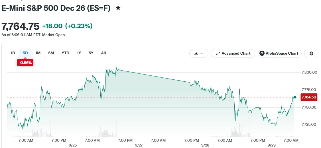 E-Mini S&P 500 Dec 26 (ES=F)