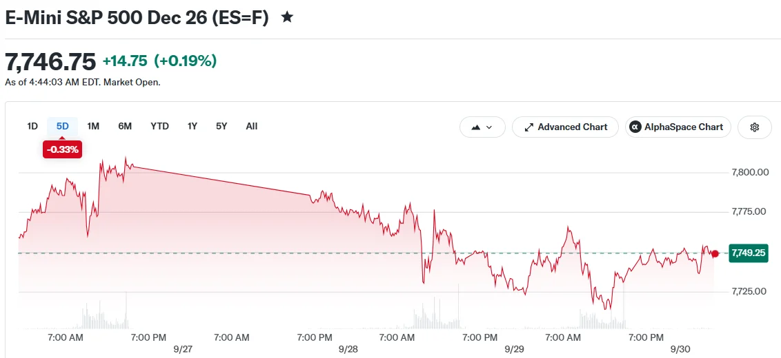 Stock Futures Show Minimal Movement as Markets Brace for Key PCE Inflation Release