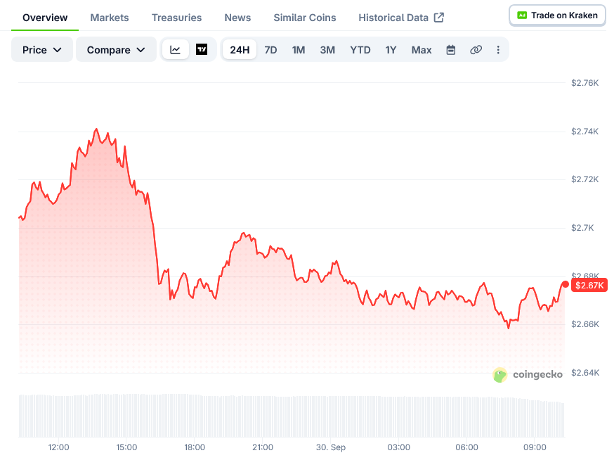 Ethereum Price on CoinGecko