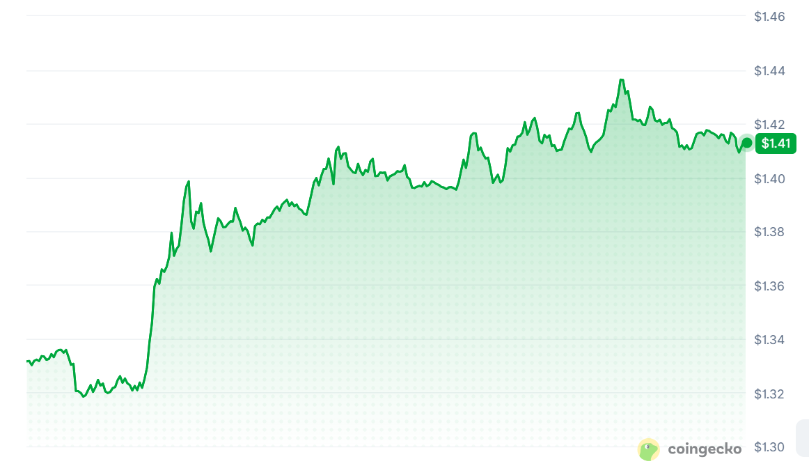 XRP Price Breakout Faces $1.45-$1.51 Resistance: What Comes Next?