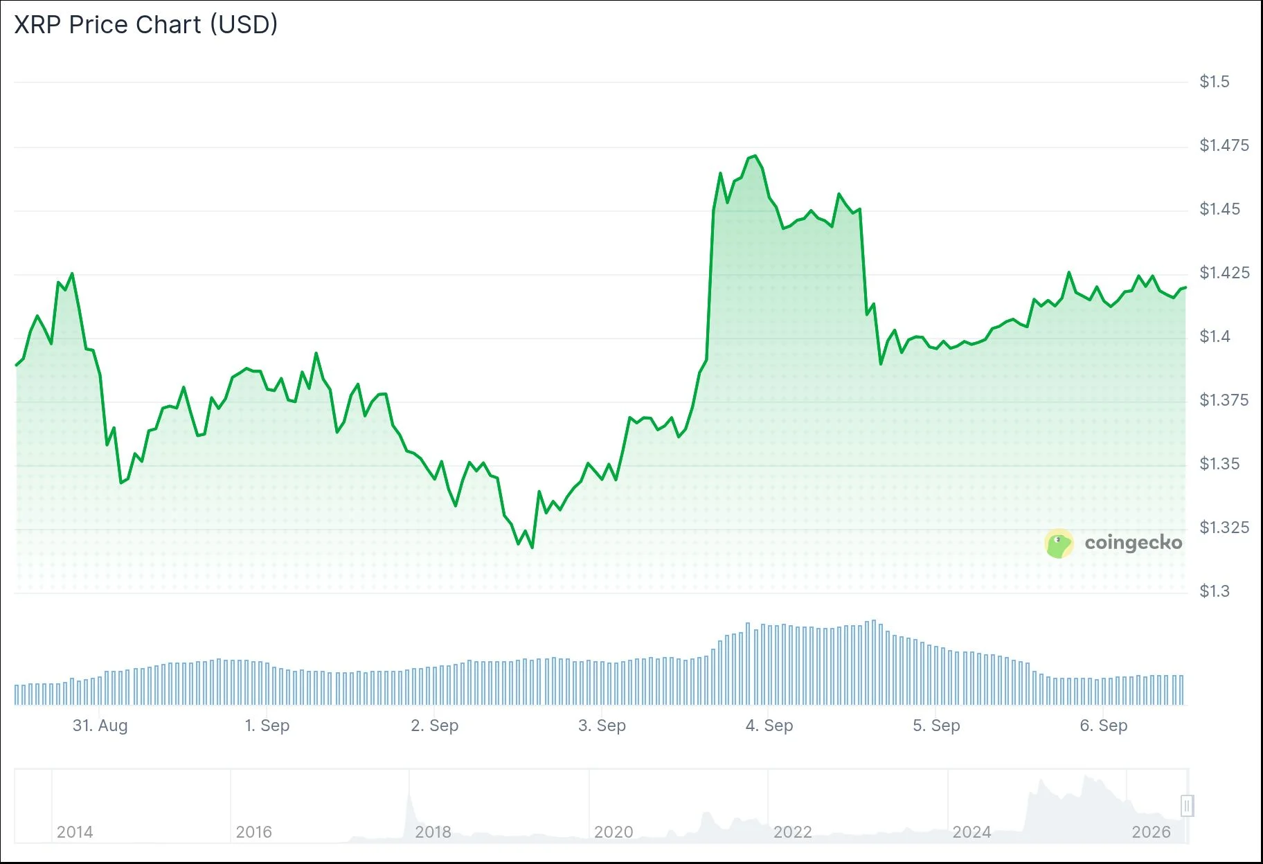 xrp price