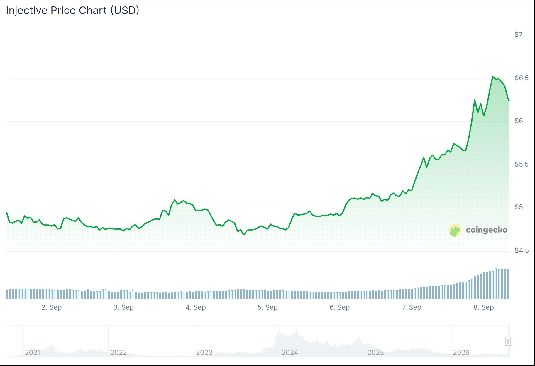 Injective (INJ) Eyes Recovery After Token Burn and Record Staking Milestone