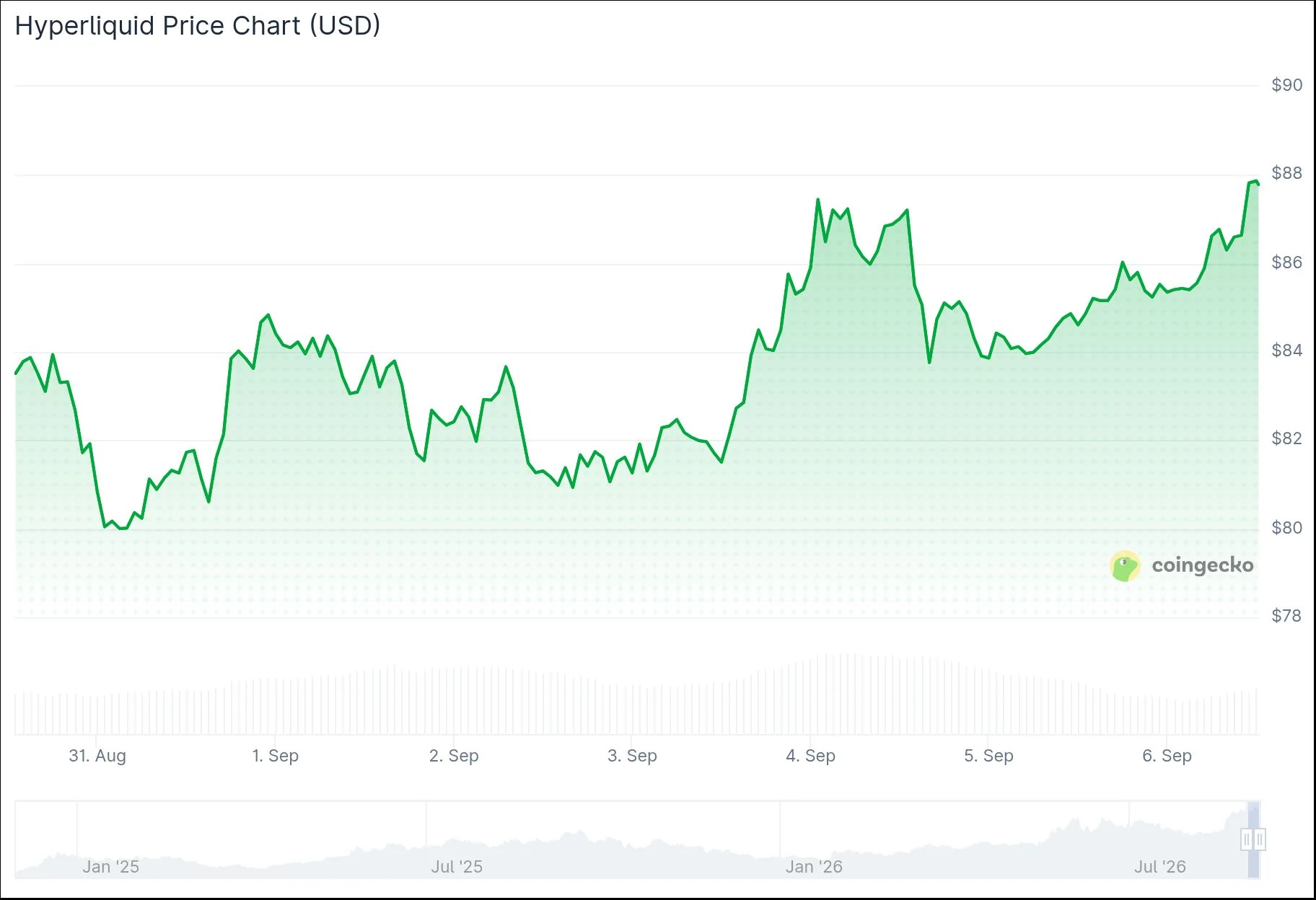 Hyperliquid (HYPE) Gains Momentum as UBS and Jane Street Join $75M Institutional Push