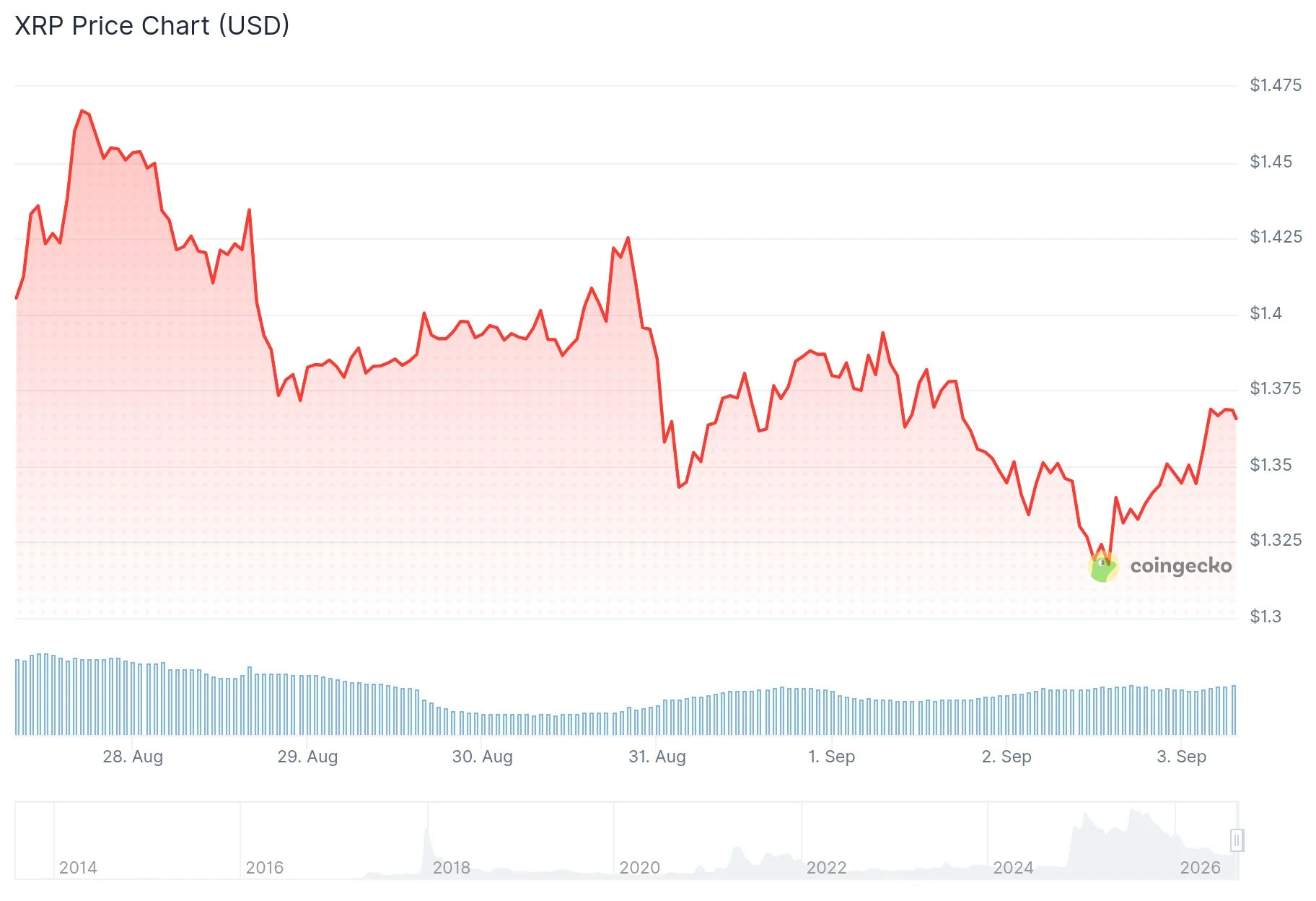xrp price