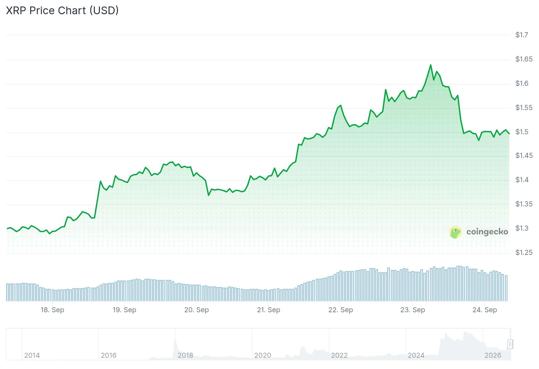 xrp price