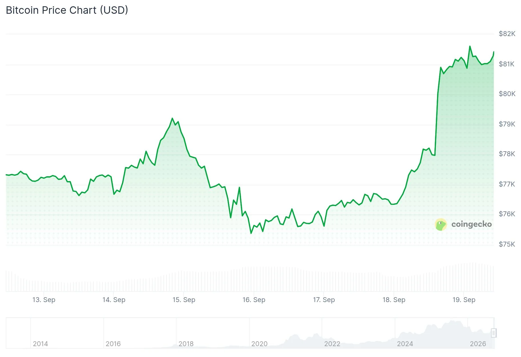 Bitcoin (BTC) Breaks $81K Barrier — Critical Resistance Zone Looms Ahead