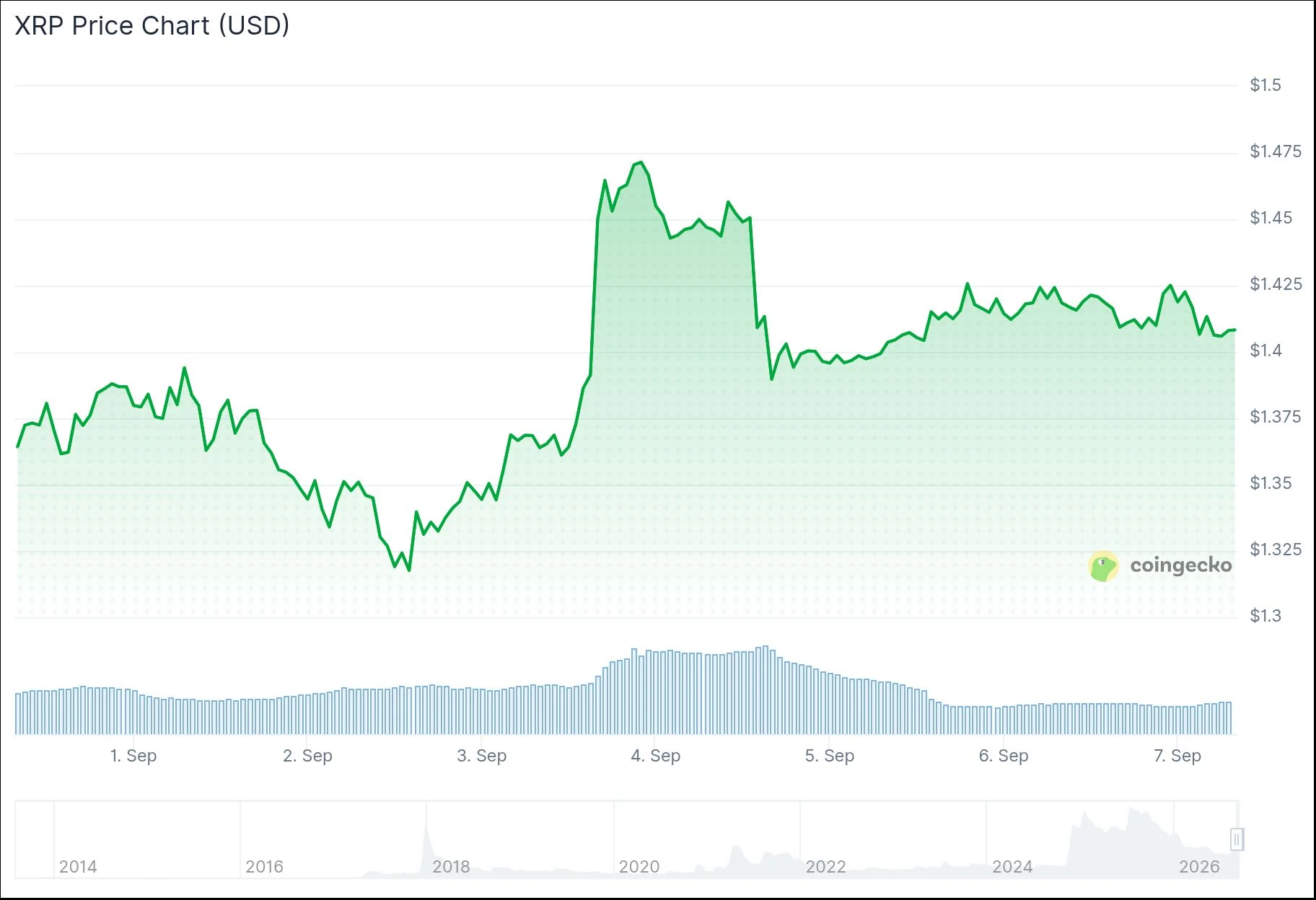 xrp price