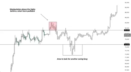 BTC/USD chart (Source: X)
