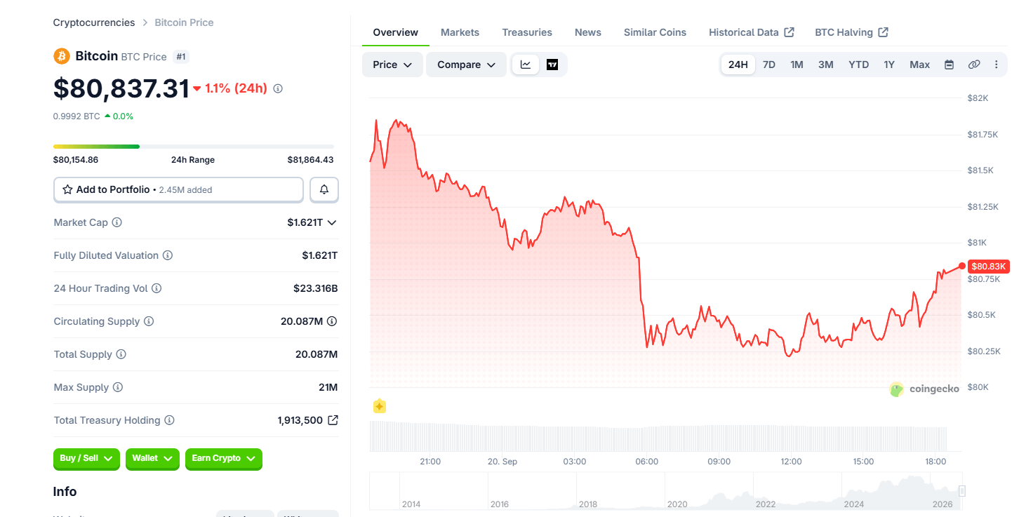 Bitcoin Price Reclaims 50-Week MA as Bull Market Hopes Build