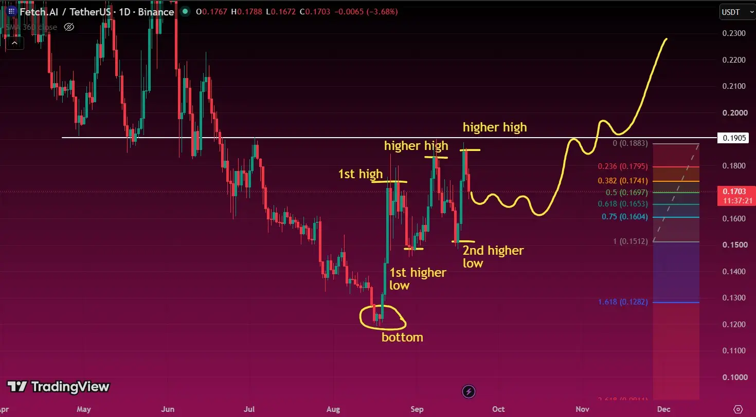 FET Price Tanks After SingularityNET Bridge Exploit Triggers Conversion Pause