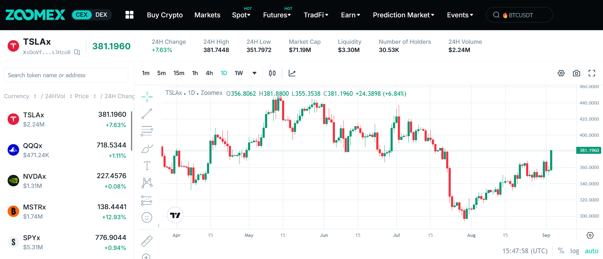 Zoomex Stock Brings Tesla’s 6% Surge and Nvidia’s Choppy Session Within Reach Through Fair, Rule-Based Derivatives Trading 