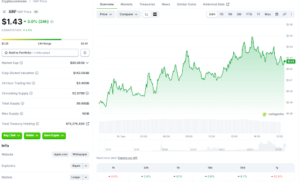 XRP Price Eyes $2 Target as Whales Accumulate 1.54 billion XRP