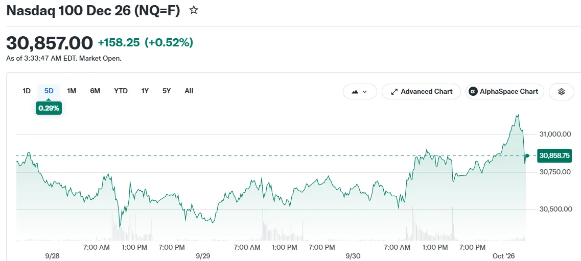 Nasdaq 100 Dec 26 (NQ=F)