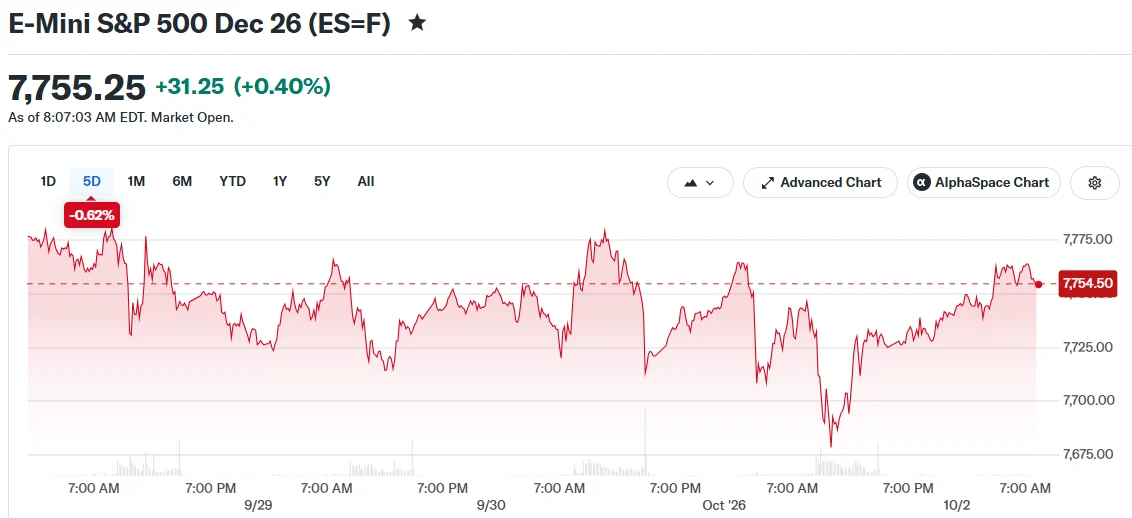 September Jobs Report Takes Center Stage as Markets Eye Fed’s October Decision