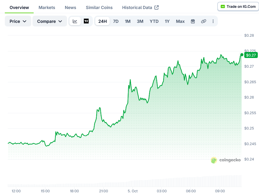 Cardano Price on CoinGecko