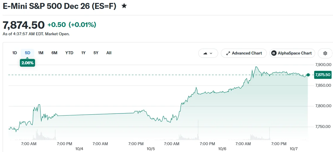 Fed Meeting Minutes Take Center Stage as Markets Hover at All-Time Highs