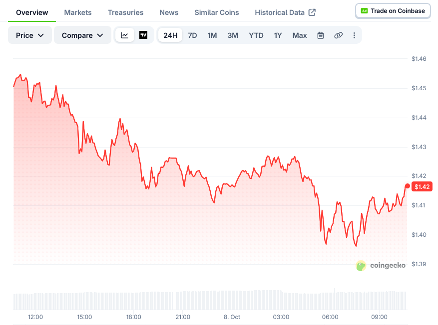 XRP Price on CoinGecko
