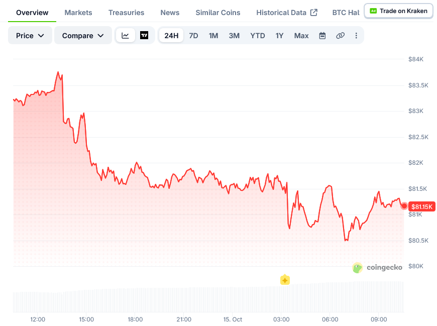 Bitcoin (BTC) Price: Analyst Links $175K Target to ETFs and Bank Lending