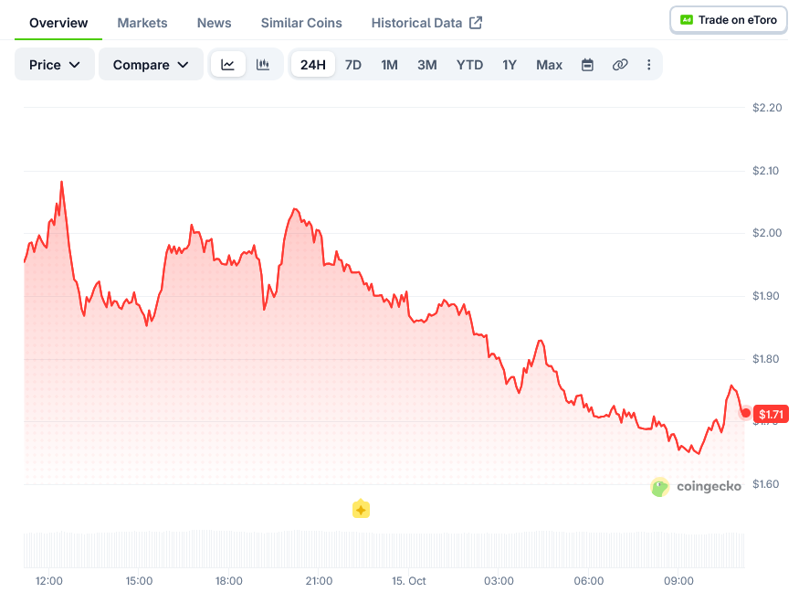 Pearl Price on CoinGecko