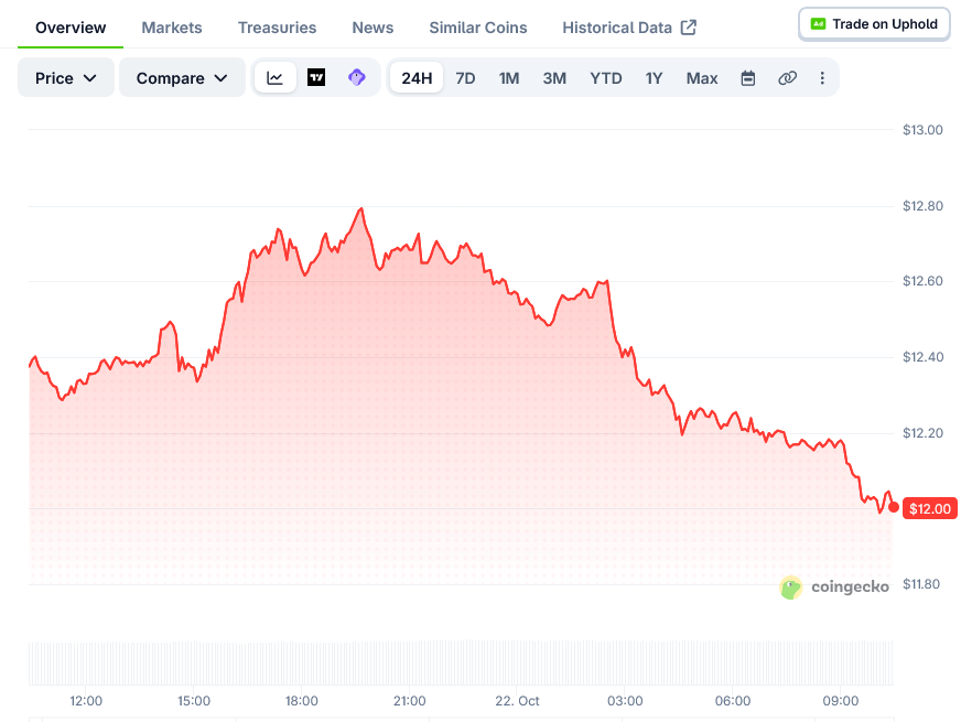 Chainlink Price on CoinGecko