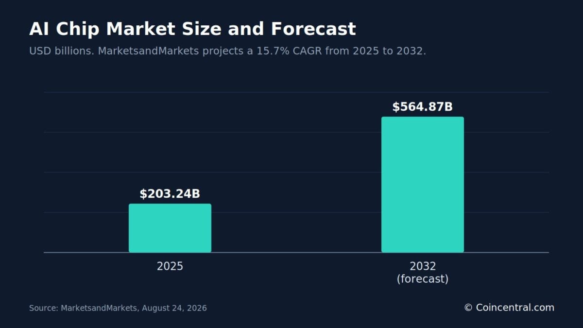 AI Chip Market Statistics 2026: NVIDIA, AMD, Broadcom and More - Blockonomi
