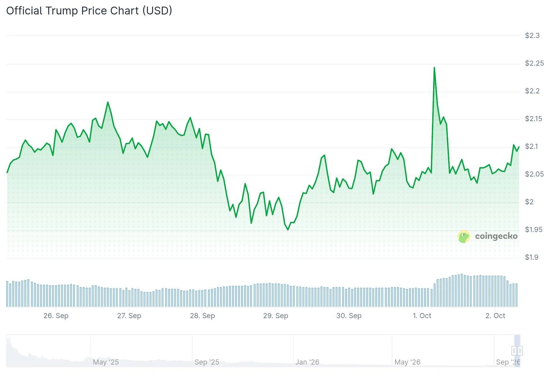 Trump Price