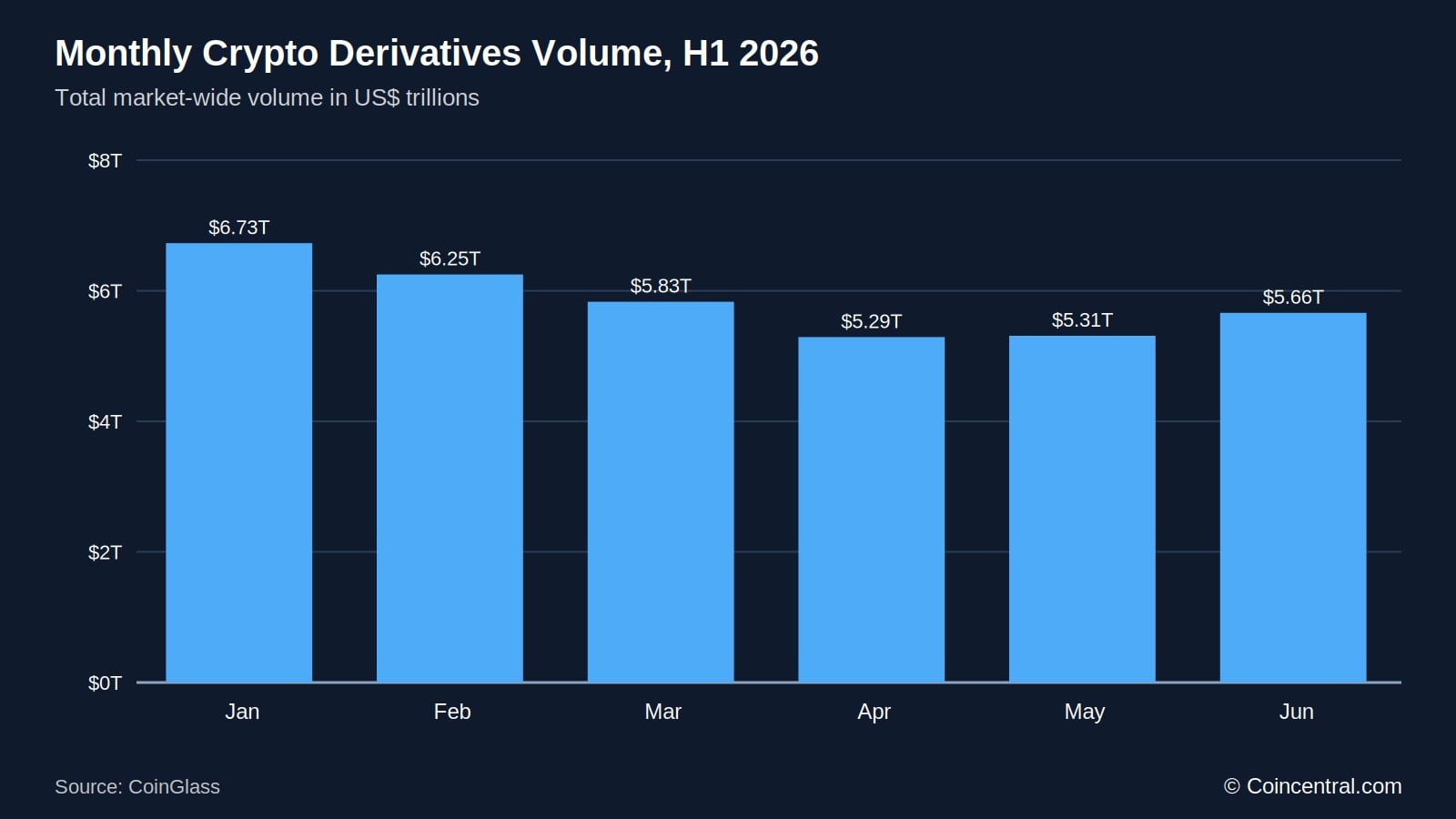Crypto Derivatives Statistics 2026: Volume, Open Interest and Liquidations